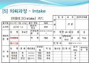 MBC 일일 연속 드라마 를 통해 살펴본 가족치료의 개입 사례와 그 이론들 (인물소개 및 특성, 모델 개입과정, 의뢰과정 - Intake, 제시된 문제, 자료수집 가계도 생태도, 치료적 개입).PPT자료 12페이지