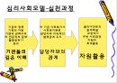 [사회복지실천의 이해] 정신역동모델, 심리사회모델, 인지행동모델에 대한 개념과 과정 및 유용성과 한계점 분석.ppt 17페이지