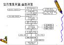[사회복지실천의 이해] 정신역동모델, 심리사회모델, 인지행동모델에 대한 개념과 과정 및 유용성과 한계점 분석.ppt 23페이지