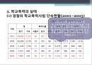 『또래집단과 학생문화』 청소년 학교폭력, 체벌, 인성교육의 현황과 문제점 및 대책방안 (학교 폭력, 체벌, 인성 교육).PPT자료 8페이지