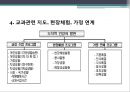 『또래집단과 학생문화』 청소년 학교폭력, 체벌, 인성교육의 현황과 문제점 및 대책방안 (학교 폭력, 체벌, 인성 교육).PPT자료 23페이지