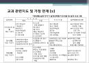 『또래집단과 학생문화』 청소년 학교폭력, 체벌, 인성교육의 현황과 문제점 및 대책방안 (학교 폭력, 체벌, 인성 교육).PPT자료 26페이지