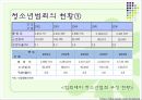 청소년 범죄 (청소년 비행의 개념과 범죄의 연관성, 청소년 범죄의 특징 및 현황, 위험요인 및 보호요인, 사회복지적 접근, 청소년 폭력과 사회복지적 접근).PPT자료 6페이지
