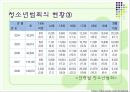 청소년 범죄 (청소년 비행의 개념과 범죄의 연관성, 청소년 범죄의 특징 및 현황, 위험요인 및 보호요인, 사회복지적 접근, 청소년 폭력과 사회복지적 접근).PPT자료 8페이지