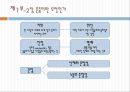 한국의 복지 이념에 대한 분석과 문제점 및 리차드 세넷의 입장에서 본 한국의 복지 개선방안 14페이지