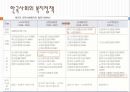 한국의 복지 이념에 대한 분석과 문제점 및 리차드 세넷의 입장에서 본 한국의 복지 개선방안 22페이지