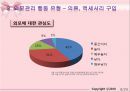 청소년기 외모문제에 대한 바람직한 상담 방법 및 상담기법 10페이지