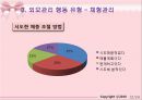 청소년기 외모문제에 대한 바람직한 상담 방법 및 상담기법 13페이지