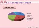 청소년기 외모문제에 대한 바람직한 상담 방법 및 상담기법 14페이지