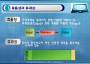 조직 유효성의 의미와 조직 유효성의 요인 및 측정방법 5페이지