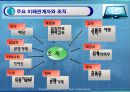 조직 유효성의 의미와 조직 유효성의 요인 및 측정방법 7페이지