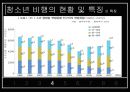 청소년 비행의 현황과 특징 및 청소년 비행 대책방안 13페이지