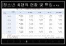 청소년 비행의 현황과 특징 및 청소년 비행 대책방안 15페이지