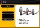 정의, 유형, 특성, 원인과 치료방법 16페이지