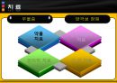 정의, 유형, 특성, 원인과 치료방법 20페이지