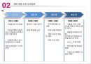 중국의 무역정책의 변천사와 WTO가입에 따른 중국의 성과와 한계점 분석 10페이지
