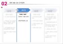 중국의 무역정책의 변천사와 WTO가입에 따른 중국의 성과와 한계점 분석 13페이지