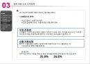 중국의 무역정책의 변천사와 WTO가입에 따른 중국의 성과와 한계점 분석 18페이지