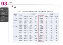 중국의 무역정책의 변천사와 WTO가입에 따른 중국의 성과와 한계점 분석 21페이지