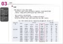 중국의 무역정책의 변천사와 WTO가입에 따른 중국의 성과와 한계점 분석 23페이지