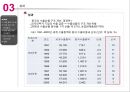 중국의 무역정책의 변천사와 WTO가입에 따른 중국의 성과와 한계점 분석 24페이지