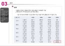 중국의 무역정책의 변천사와 WTO가입에 따른 중국의 성과와 한계점 분석 25페이지