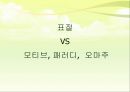 표절의 의미와 문제점, 표절 사례 및 올바른 글쓰기 방안 11페이지