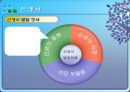 태내기 출산 신생아 발달특징과 보육 (태내기, 임신, 태내기 발달 및 장애, 출산, 신생아, 신생아 발달 및 장애, 신생아 돌보기).ppt 18페이지