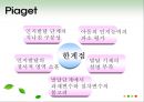 피아제(Piaget)와 비고츠키(Vygotsky) 인지발달 이론 비교 공통점과 차이점 분석 및 시사점과 한계점.PPT자료 6페이지
