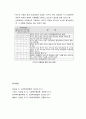 [사회복지행정론] 욕구의 개념, 심리학적 욕구와 사회학적 욕구, 욕구사정의 정치경제학, 욕구의 확인과 추산, 욕구의 유형 6페이지