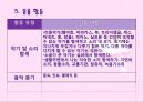 (보육실습) 영아놀이 및 일과지도 PPT 파워포인트 프레젠테이션 7페이지