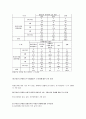 장애유아 통합 교육의 인식에 관한 연구(일반 어린이집 학부모를 중심으로) 7페이지