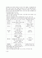 아동지도(방과후보육, 아동보육프로그램, 외국사례, 아동보육과제, 아동보육전망) 13페이지