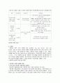 아동지도(방과후보육, 아동보육프로그램, 외국사례, 아동보육과제, 아동보육전망) 15페이지