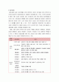 아동상담의 정의와  고려할 점 및 유형,개인상담, 집단상담, 가족상담, 단기상담, 장기상담 4페이지