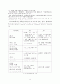 식품, 화장품에 사용 가능한 천연항균제 5페이지