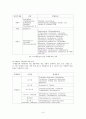 식품, 화장품에 사용 가능한 천연항균제 9페이지