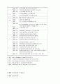 HACCP에 대해서 7페이지