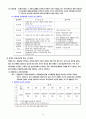 장애인복지 - 개념, 장애유형, 현황, 발생원인, 장애인의 재활, 장애인복지정책, 접근권, 자립생활 14페이지
