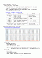 장애인복지 - 개념, 장애유형, 현황, 발생원인, 장애인의 재활, 장애인복지정책, 접근권, 자립생활 19페이지