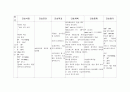 간호과정 04 - 폐의 환기와 관류의 방해와 관련된 가스교환장애 & 호흡곤란과 관련된 활동장애 2페이지