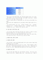 [기업][글로벌기업][후발기업][동아시아 기업]글로벌기업, 후발기업, 동아시아 기업, 외투기업(외국인투자기업, 외국인자본기업), 해운기업(해상운송기업), 초우량기업, 수출기업, 다국적기업(초국적기업) 분석 16페이지