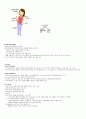 청주대 현대생활과 패션 01-07  15페이지