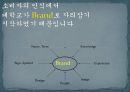 성균관대학교 브랜드 커뮤니케이션(Brand Communication)전략.PPT자료 5페이지