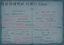 성균관대학교 브랜드 커뮤니케이션(Brand Communication)전략.PPT자료 13페이지