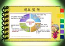 [노인장기요양보험] 노인장기요양보험의 필요성, 현황, 문제점, 노인장기요양보험의 개선방안 3페이지