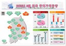 [렌트푸어] 렌트 푸어(Rent Poor)의 개념, 렌트푸어의 현황, 렌트푸어의 사례, 특징, 렌트푸어 원인, 렌트푸어 해결방안.PPT자료 8페이지