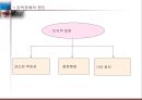 [이상 심리 현상] 강박장애 - 이보다 더 괴로울 순 없다 (강박장애의 정의, 주요 증상과 특징, DSM-Ⅳ 에 따른 진단기준, 강박장애의 치료, 역학 및 경과,예후).PPT자료 7페이지