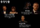 영화  Time is Money : 시간 인플레이션 - 영화 “INTIME”, 영화 속 시간가치의 현실화 , 영화 속 인플레이션, 인플레이션 사례.PPT자료 4페이지