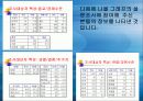 자살 대책방안,자살률의 증가로 인한 사회적 문제와 자살의 원인, 특징,우리나라 자살률 이유 9페이지